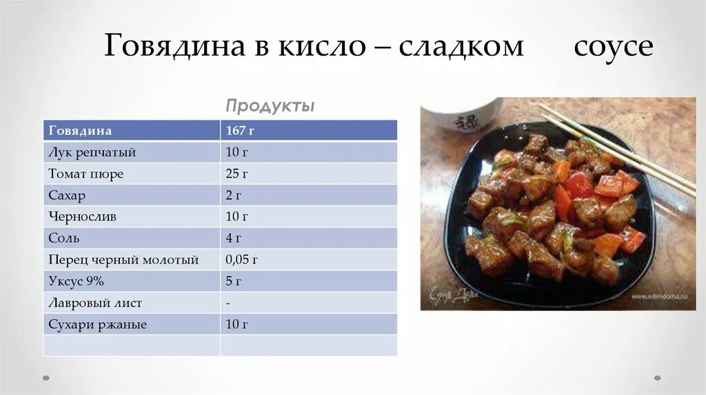 Говядина с овощами калорийность. Тефтели в томатном соусе калорийность. Гуляш с говядиной калорийность. Говядина тушеная с соевым соусом. Схема приготовления говядина в кисло сладком соусе.