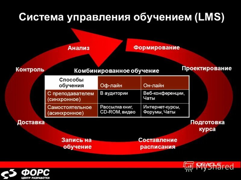Системы управления обучением примеры Развитие электронного обучения в Японии