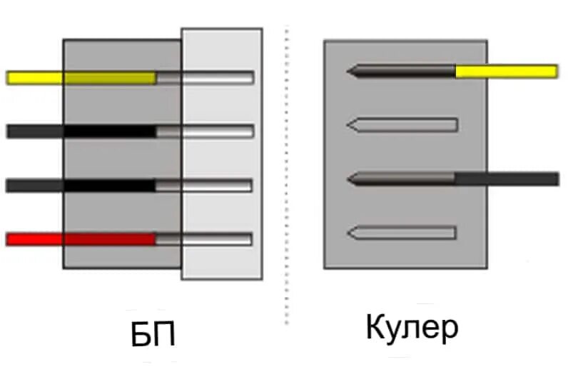 Распиновка кулера 3. Кулер ноутбука распиновка 4 провода. Распиновка 4х проводного вентилятора. Кулер 12в распиновка. Подключить 4 пиновый вентилятор к блоку питания.