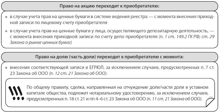 Переход доли в уставном капитале. Порядок отчуждения доли. Отчуждение доли в уставном капитале ООО. Порядок отчуждения доли в уставном капитале ООО. Основание перехода доли (части доли) к обществу.