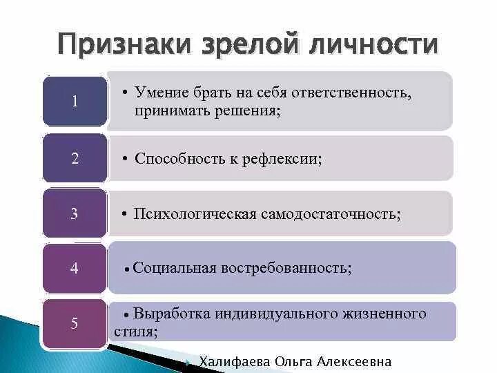 Взрослое развитие личности. Признаки зрелой личности. Качества зрелой личности. Признаки зрелости личности. Качества зрелость личности.