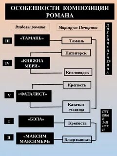Путь главного героя