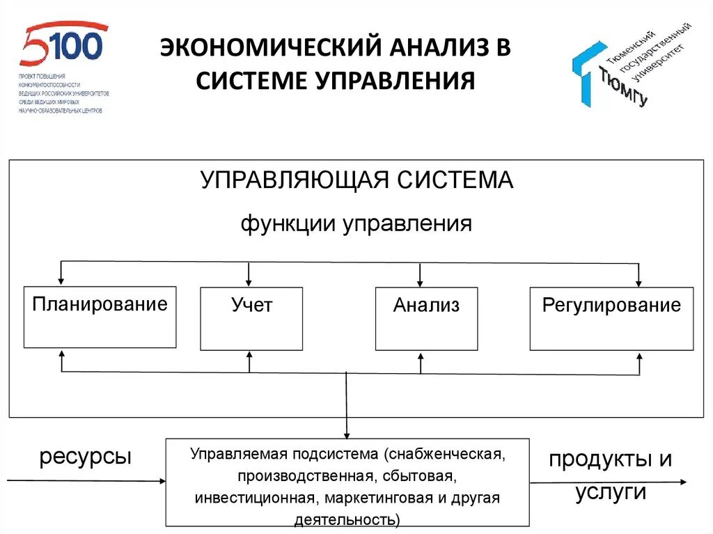 Отдел экономического анализа