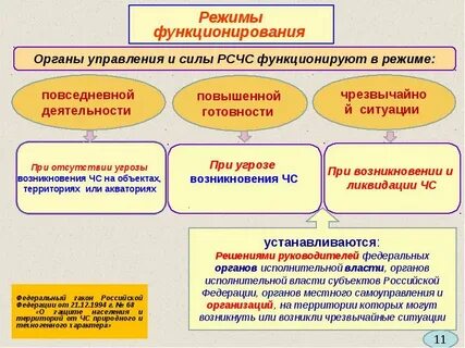 Перечислите основные органы управления