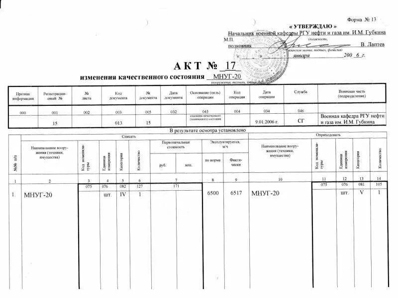 Форма 13 изменения. Акт изменения качественного состояния материальных ценностей. Акт изменения качественного состояния форма 13. Акт ф12 тех состояние МО РФ. Акт изменения качественного состояния материальных ценностей форма.