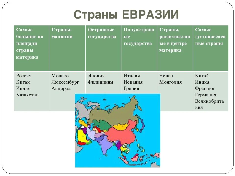 Какие страны расположены на материке евразия