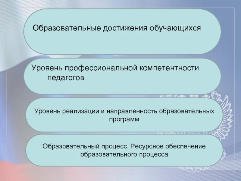 Достижения образование рф. Образовательные достижения обучающихся это. Досьяжегия образования. Учебные достижения обучающихся. Педагогические достижения.