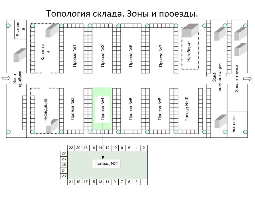 Организация помещения склада