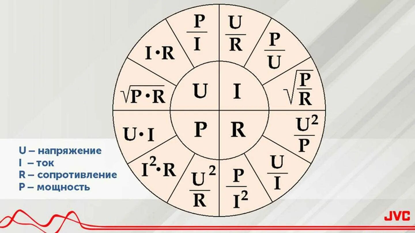 Формула мощности зная напряжение