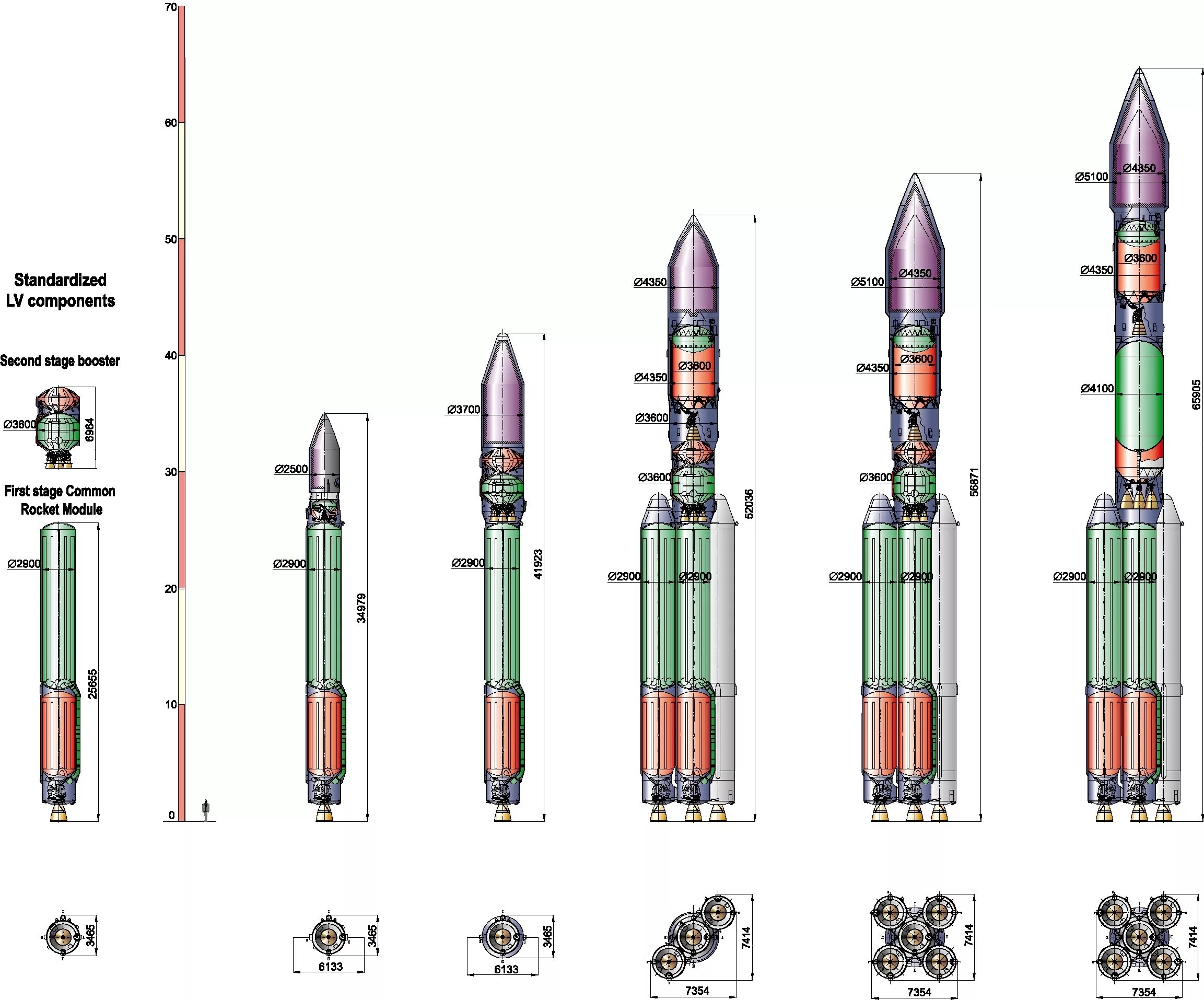 Полезная нагрузка ракеты ангара. Ракета-носитель "Ангара-а5". Ангара 1.2 ракета-носитель чертеж. Ракета носитель Ангара а5 чертеж. Ангара а5 схема ступеней.