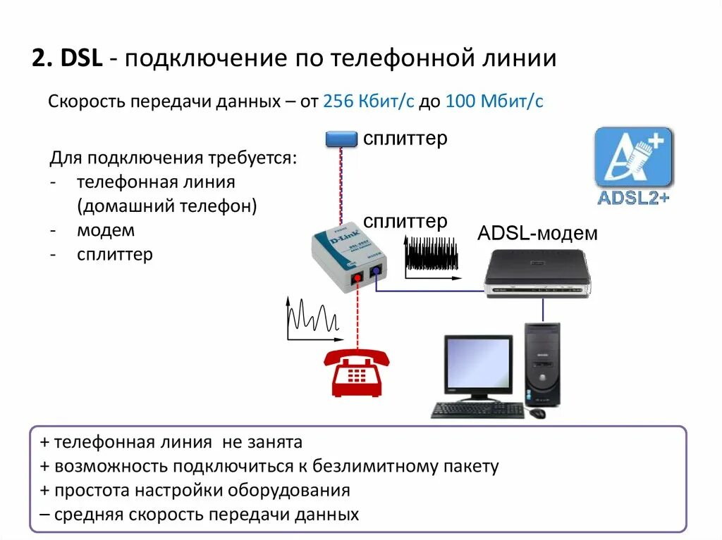 Схема подключения DSL Ростелеком. Маршрутизатор ADSL + FTTX роутер. Как подключить ADSL роутер к интернету. Отличие модема от роутера. Подключение интернет через мобильный