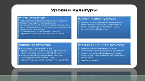Уровни взаимоотношения культур