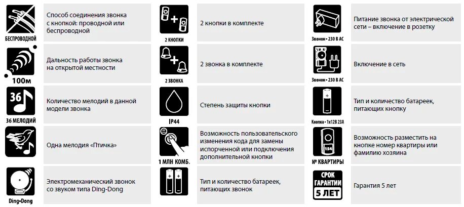 Что означает 4 звонка. Что означает 4 звонка. Что означает 4 звонка. Что означает 4 звонка. Что означает 4 звонка.