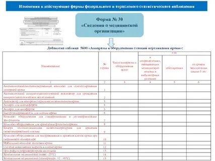 Форма 14