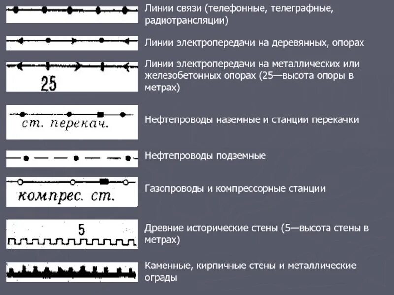 Маркировка линий. Линии связи телефонные телеграфные радиотрансляции условный знак. линии электропередач на деревянных опорах топография. карта телеграфных линий связи. телеграфные линии связи сегодня.