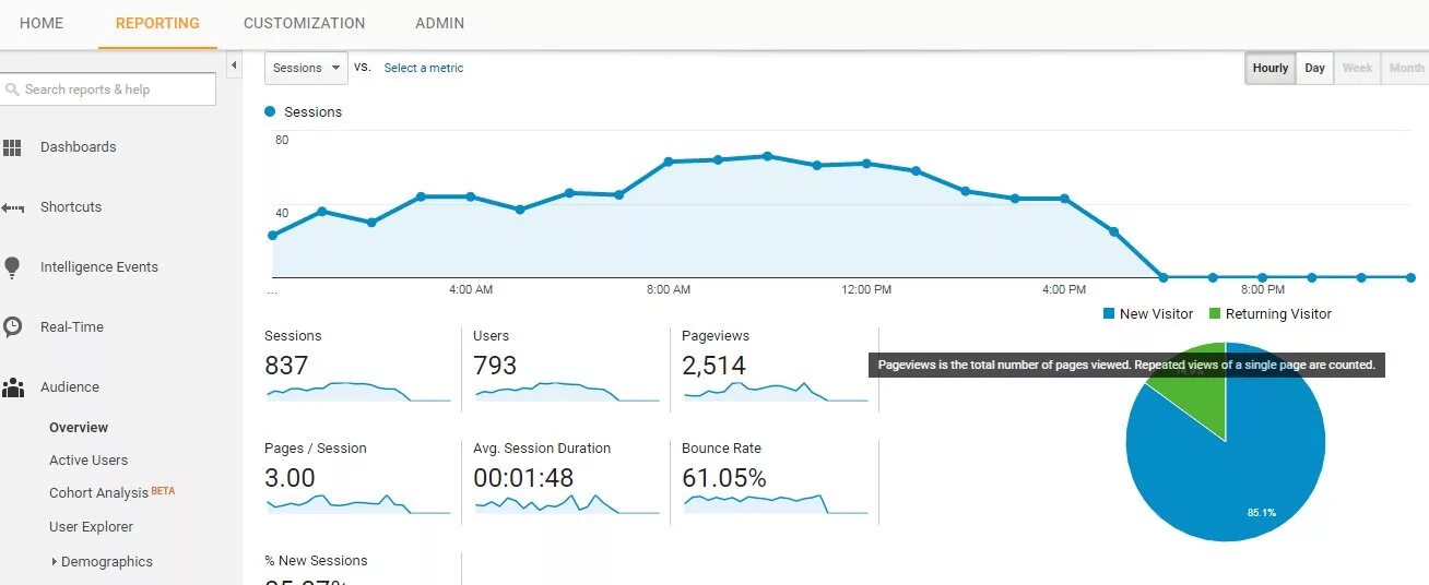 Web Traffic. Трафик:2049640. SEO increase. Statistics graph Traffic. Session pages