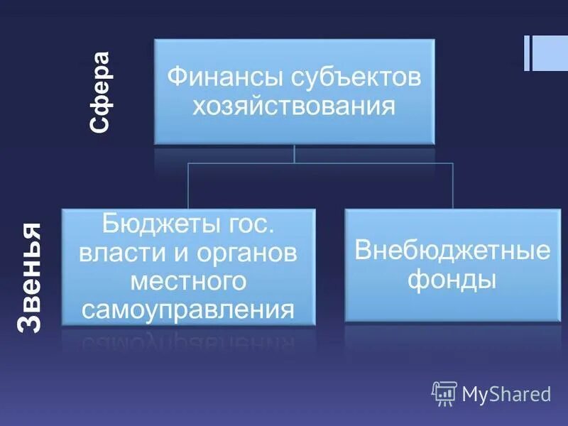сферу финансов субъектов хозяйствования