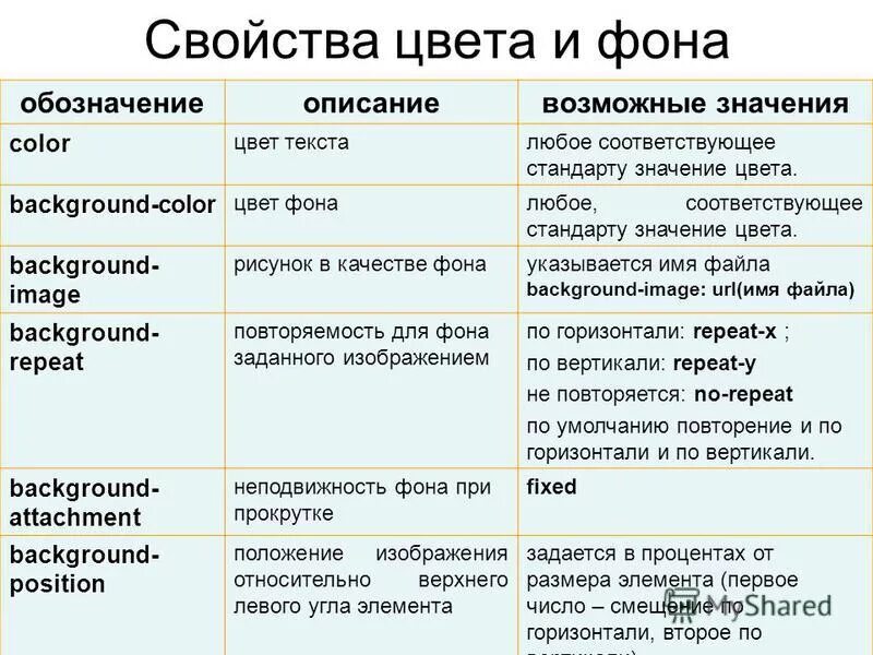 Составим таблицу значений переменных задействованных в алгоритме. Построение логической операции. Таблица переменных. Составьте таблицу значимых. Составьте таблицу значимых.
