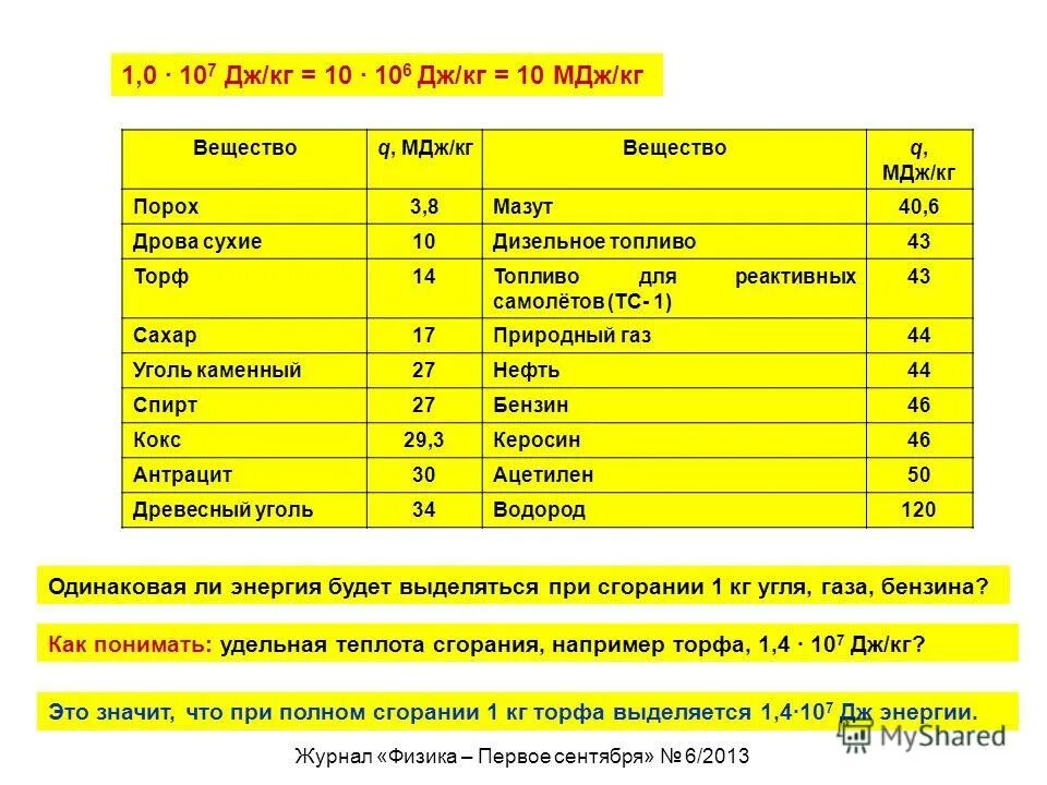 Удельная теплота сгорания торфа. МДЖ/кг. МДЖ как расшифровывается. Энергия МДЖ. Мдж кг в дж кг