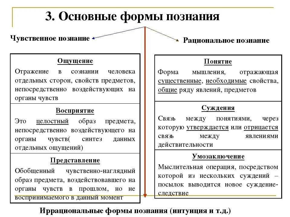 Определение которое соответствует понятию деятельности