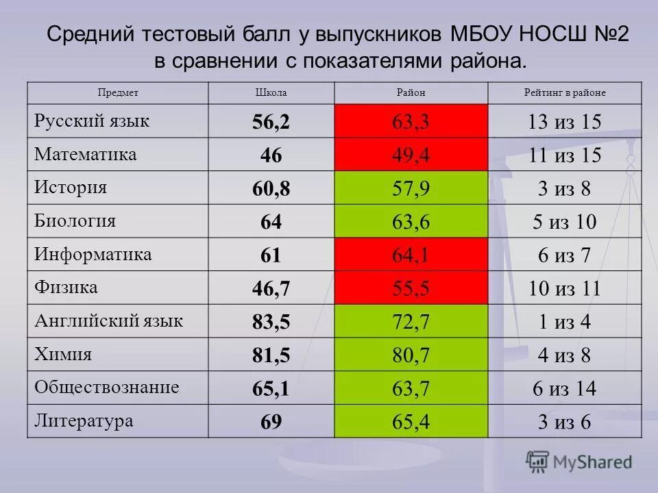 средний тестовый балл. что значит тестовый балл. первичный и тестовый балл что это. средний тестовый балл как посчитать. первичные баллы в тестовые егэ.