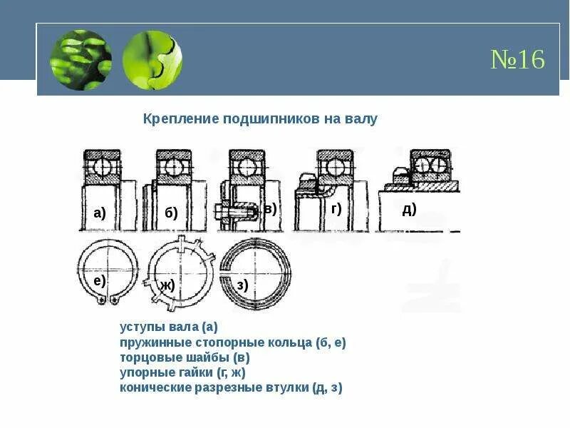 Крепление подшипников на валу. Крепление подшипника стопорным кольцом. Крепление подшипника на валу стопорным кольцом. Пружинные стопорные кольца на вал. Как крепятся подшипники