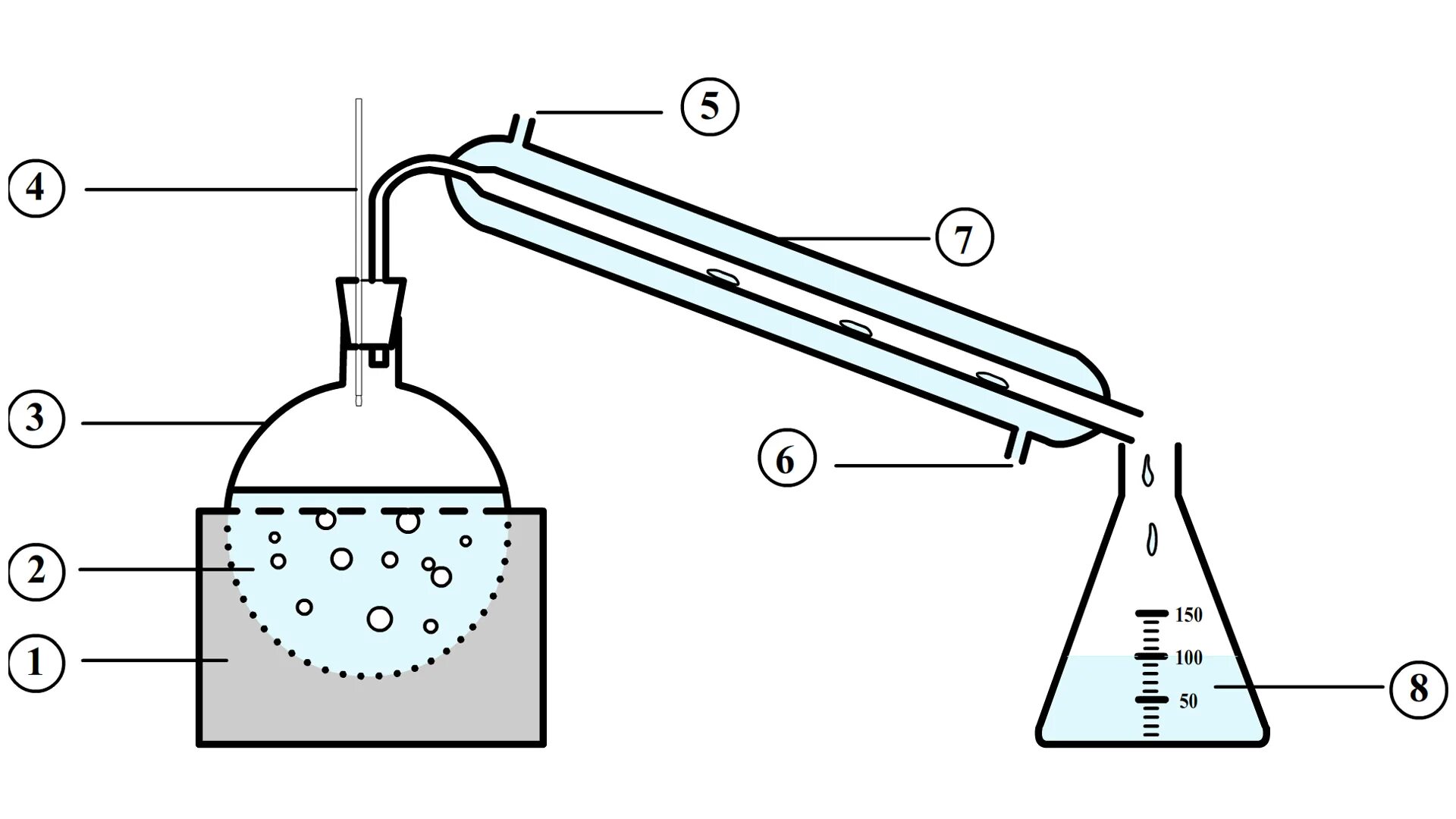 Прибор для дистилляции воды схема. Дистилляция в химии схема\. Дистилляция схема очистки. Дистилляция чертеж химия.