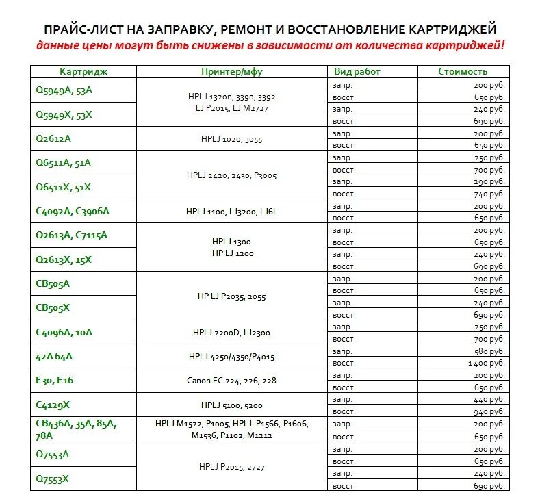 Прайс лист 2 рубля. Коммерческое на заправку картриджей. Прейскурант цен на АЗС образец. Прайс. Спецификация по заправке картриджей.