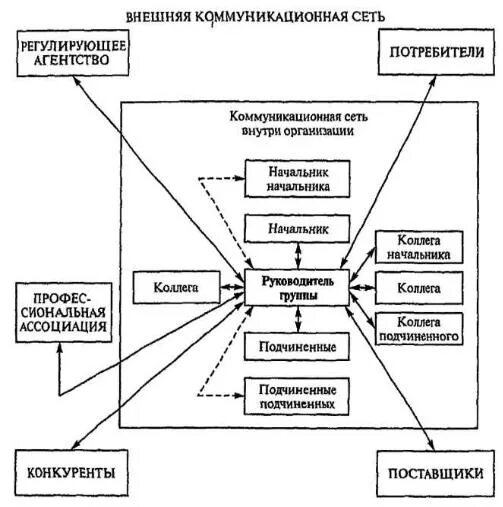 Социальные основы архитектурного проектирования - презентация онлайн