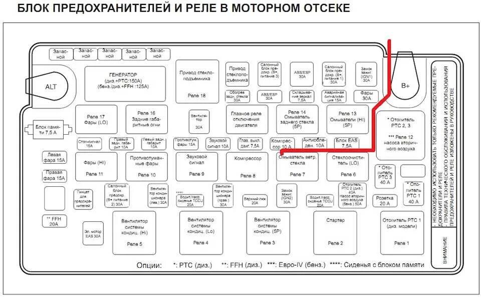 Как отключить ховер. Блок реле SSANGYONG Kyron. Ssang Yong Actyon Sports дизель 2008 схема реле. Блок предохранителей реле саньенг Кайрон дизель. Реле ближнего света SSANGYONG Actyon Sport 2008.