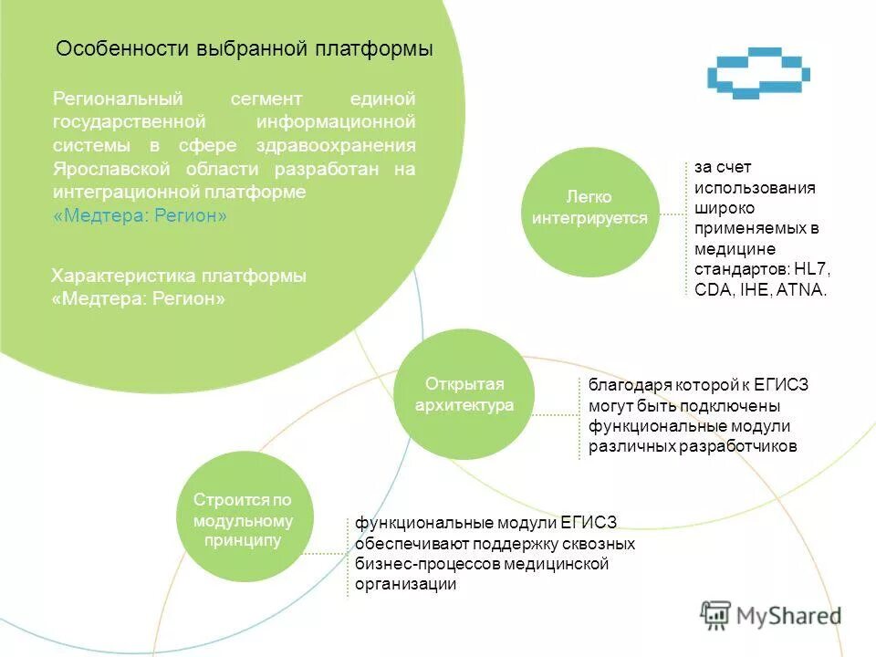 Единая система врачей. Единая система врачей