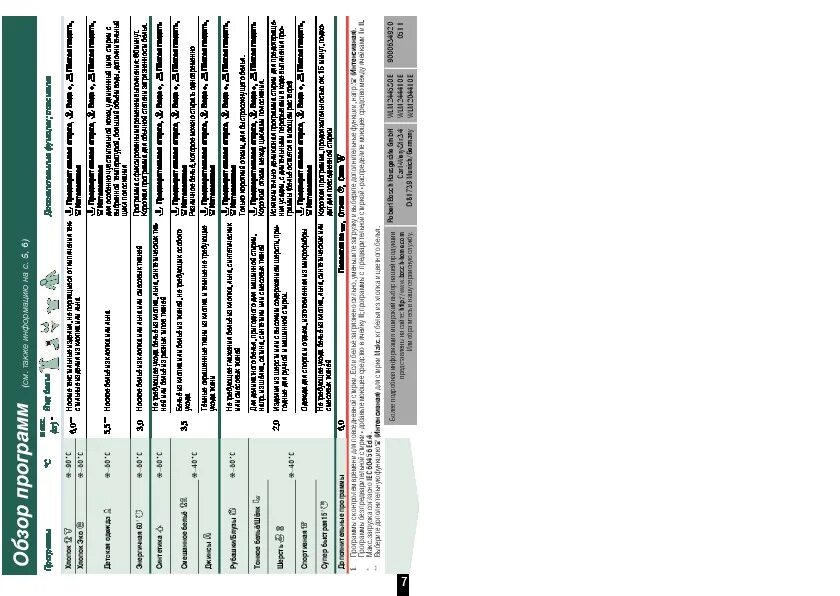 Стиральная машины бош логикс 6. Стиральная машина bosch logixx 6 sensitive инструкция. Bosch logixx 6 инструкция. Стиральная машина bosch logixx 8. Стиральная машинка bosch с вертикальной загрузкой logixx 6.