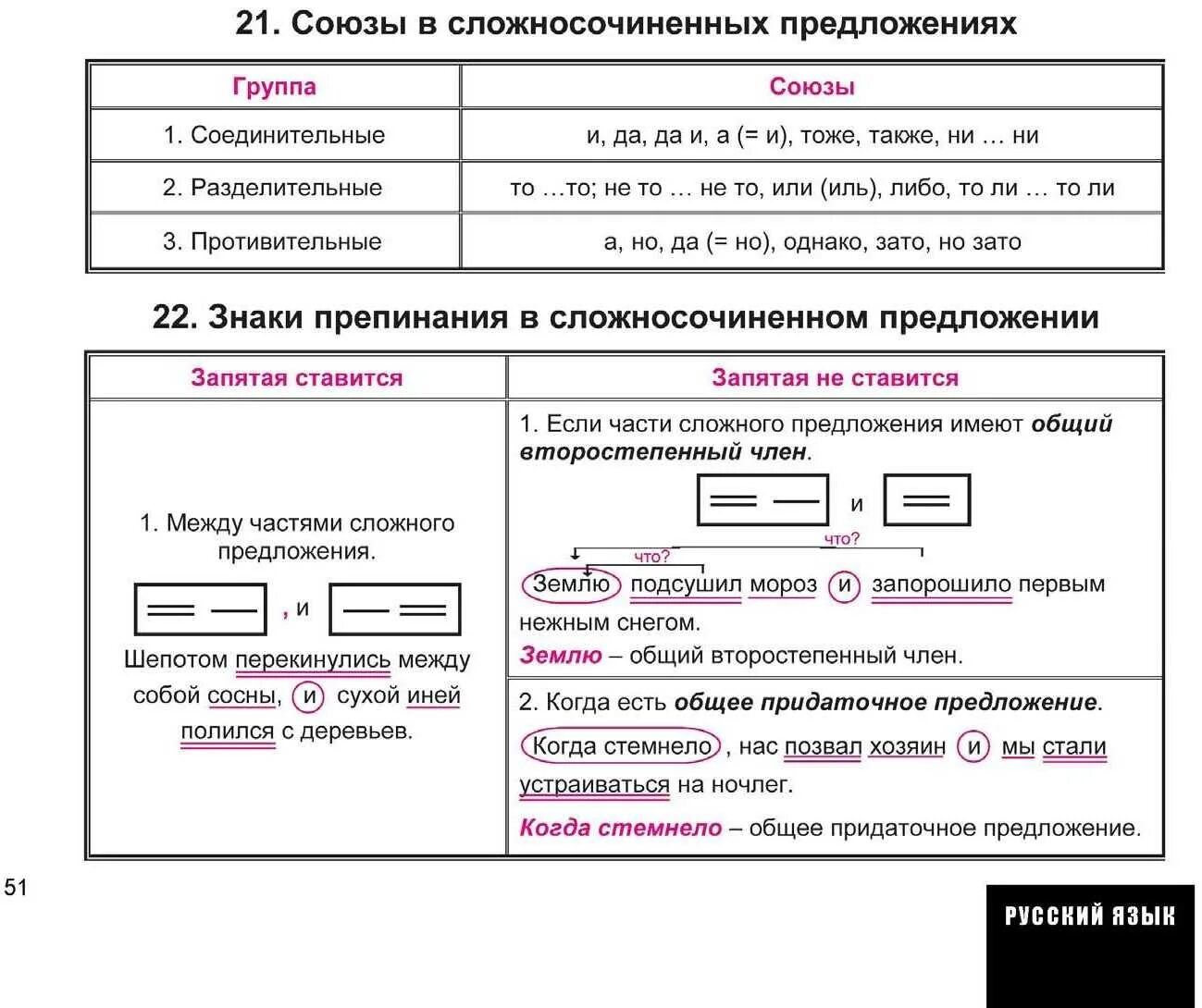 Было лето сложное предложение