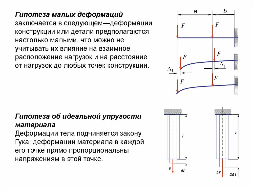 Сопротивление материалов деформации. Типы деформаций сопромат. Деформация сопромат. Главные деформации сопромат. Деформации по сопромату.