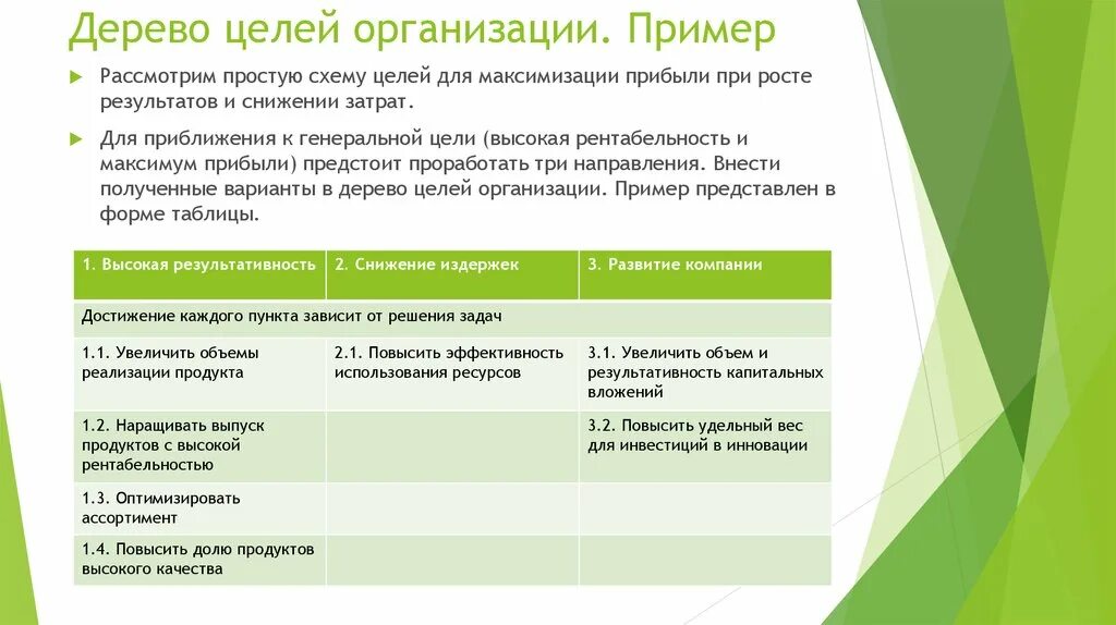 Цели организации примеры. Дерево целей рентабельности. Дерево целей максимизация прибыли. Цели компании на год примеры.