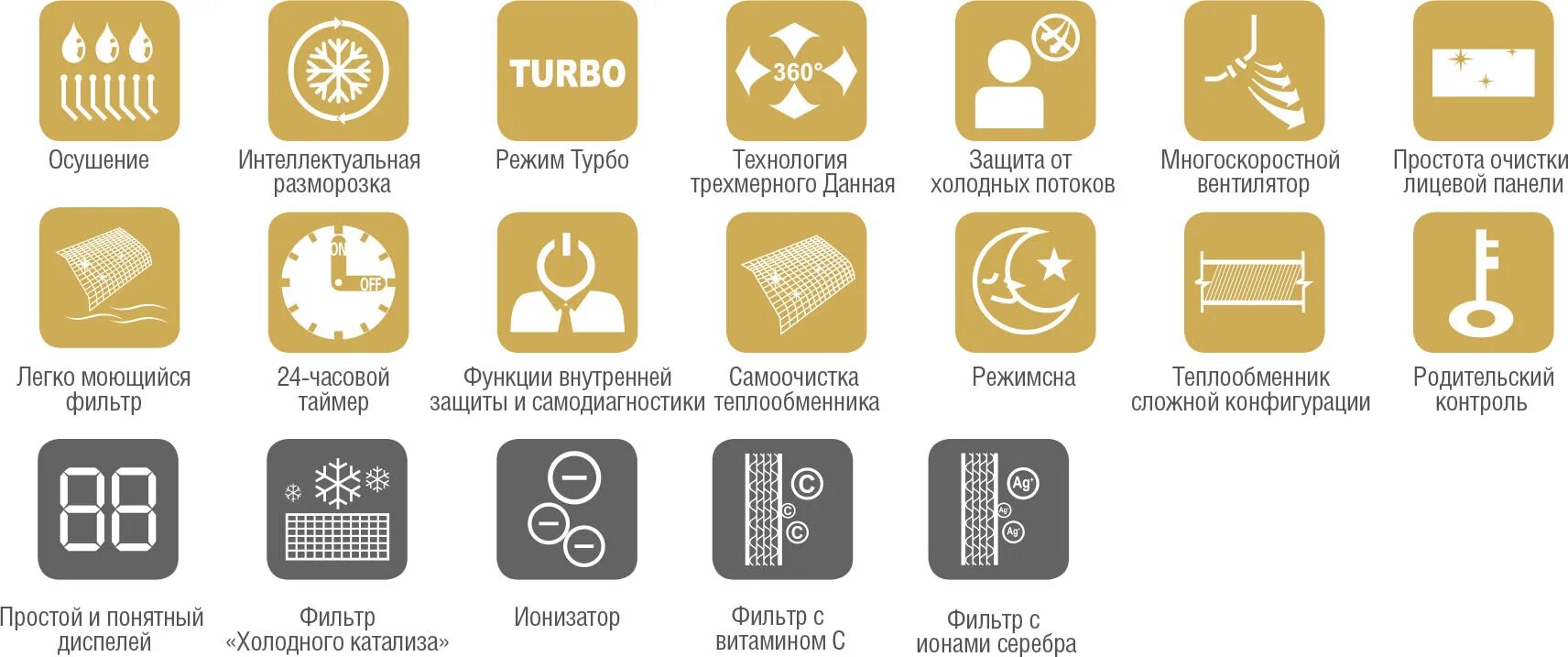 Режим осушения в кондиционере gree. Значок кондиционера. Сплит система lg значки на дисплее пульта управления обозначение. Режимы работы кондиционера значки. Режимы сплит системы значки.