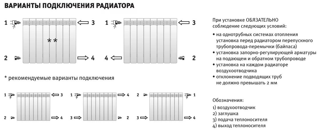 Какое подключение радиатора лучше