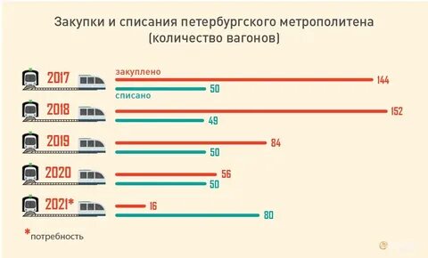 Сколько вагонов в москве