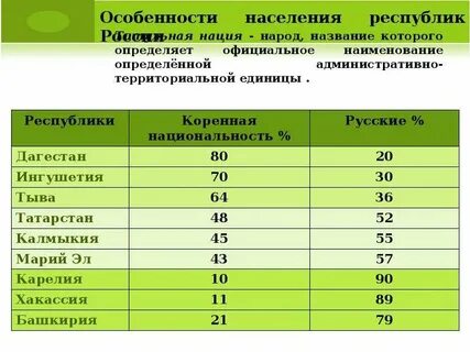 Национальный и религиозный состав населения