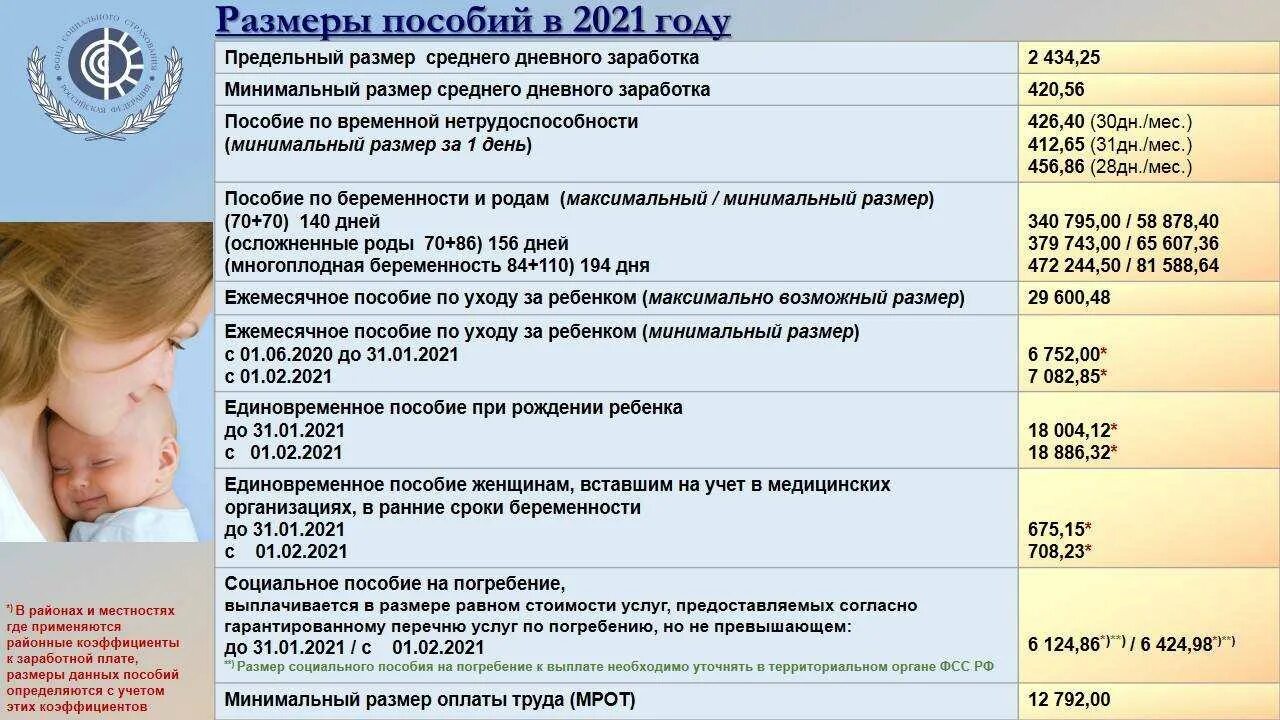 Сколько получают на третьего