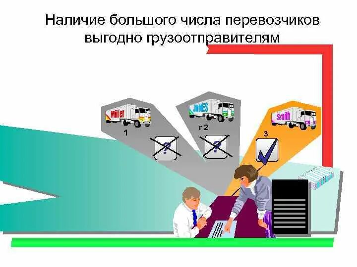 Грузоотправитель. Грузоотправитель обязан. Грузоотправитель и получатель. Обязанности грузополучателя на жд. Технологическая схема перевозочного процесса.