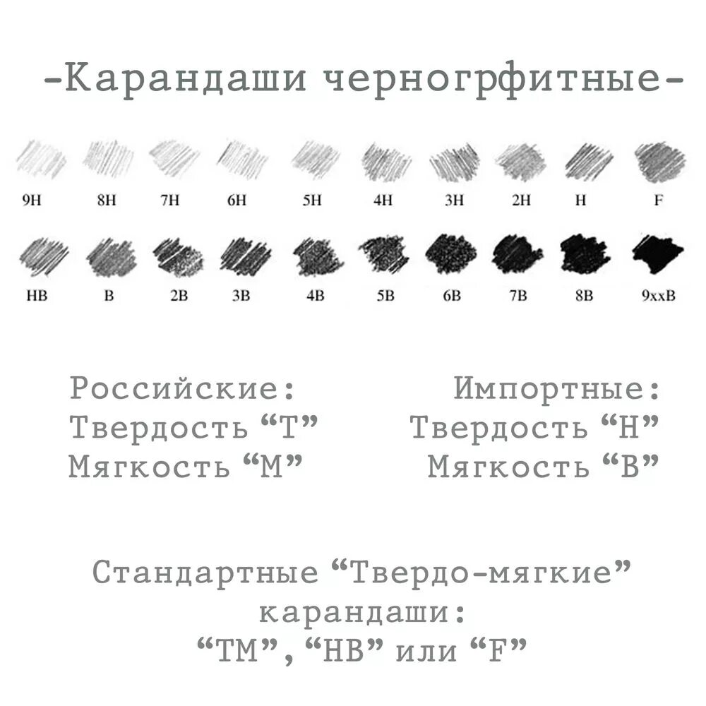 Плотность карандаша. Твердость карандашей таблица. Маркировка простых карандашей. Маркировка твердости карандашей. Маркировка жесткости карандашей.