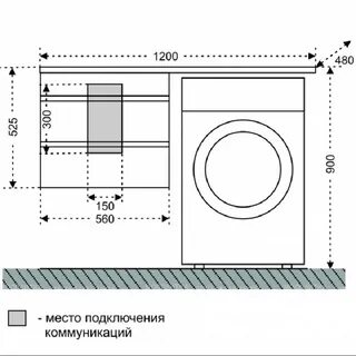 Размер столешницы в ванной