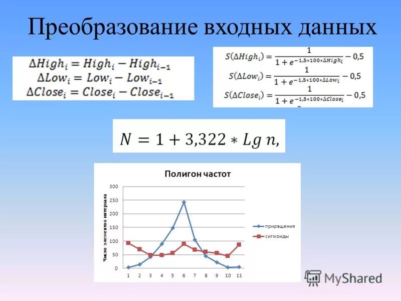 Преобразование входных данных