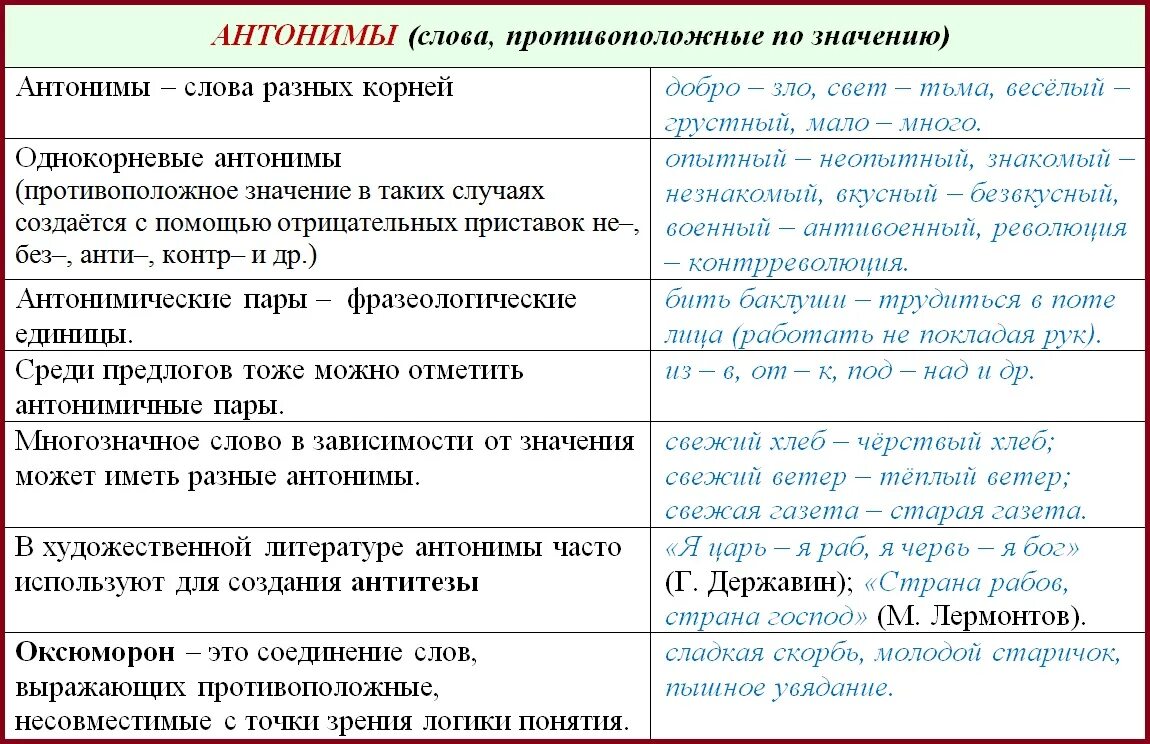 Слово имеющие разный смысл. Таблица антонимов русского языка. Антонимы примеры. Антонимия в русском языке примеры. Что такое антонимы в русском языке.
