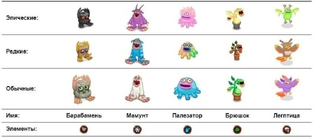 My singing Monsters скрещивание эпических монстров. Таблица монстров my singing Monsters. Скрещивание монстров в my singing Monsters. Скрещивание монстров в my singing. Скрещивания монстров в my sing monsters