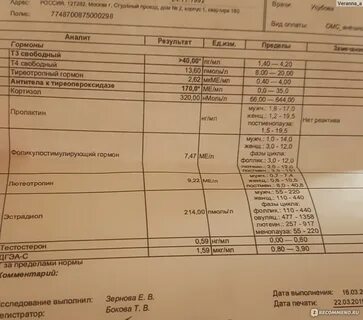После приема эутирокса ттг