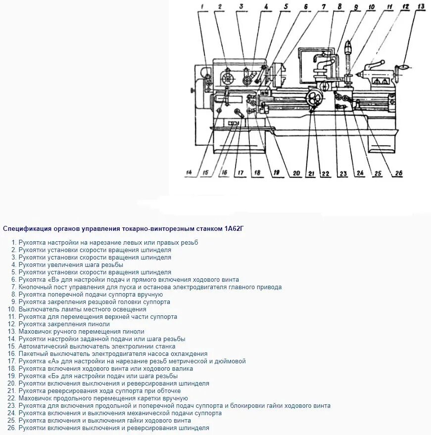 Техническая характеристика токарного станка. Органы управления токарного станка 1к62. Органы управления токарно-винторезного станка 1к62. Токарный станок по металлу 1а62 органы управления. Схема токарного станка 1к62.