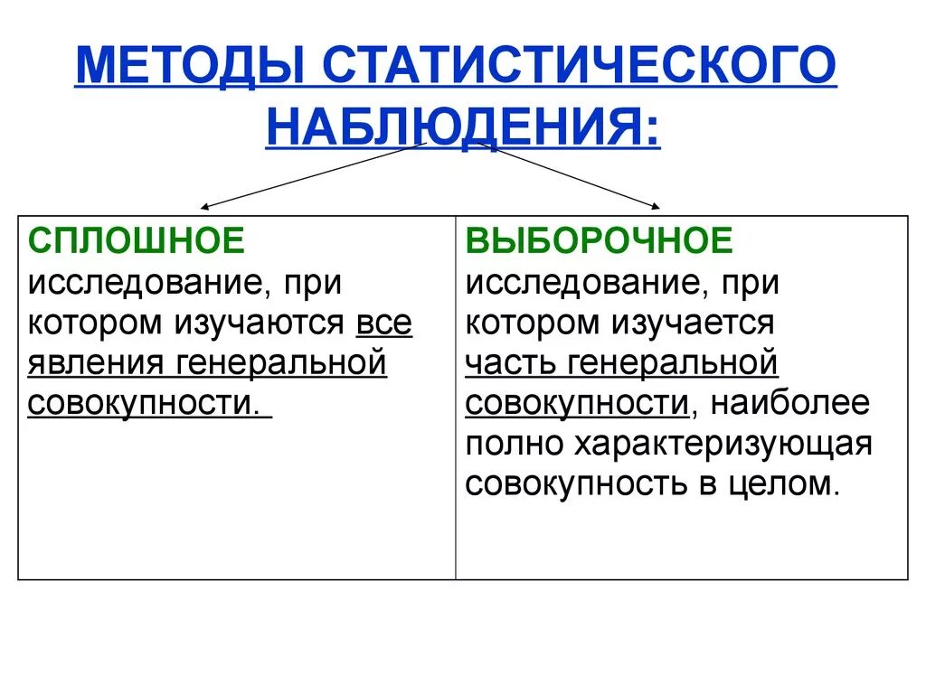 Метод исследования анализ статистических данных. Алгоритм медико статистического исследования. Методы стат анализа. Статистические методы исследования в медицине. Методы статистического изучения.