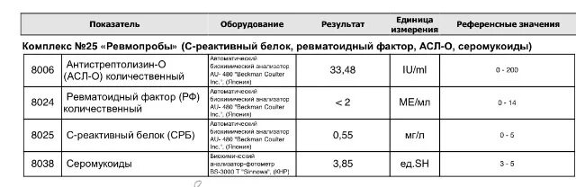 С реактивный белок и ревматоидный фактор